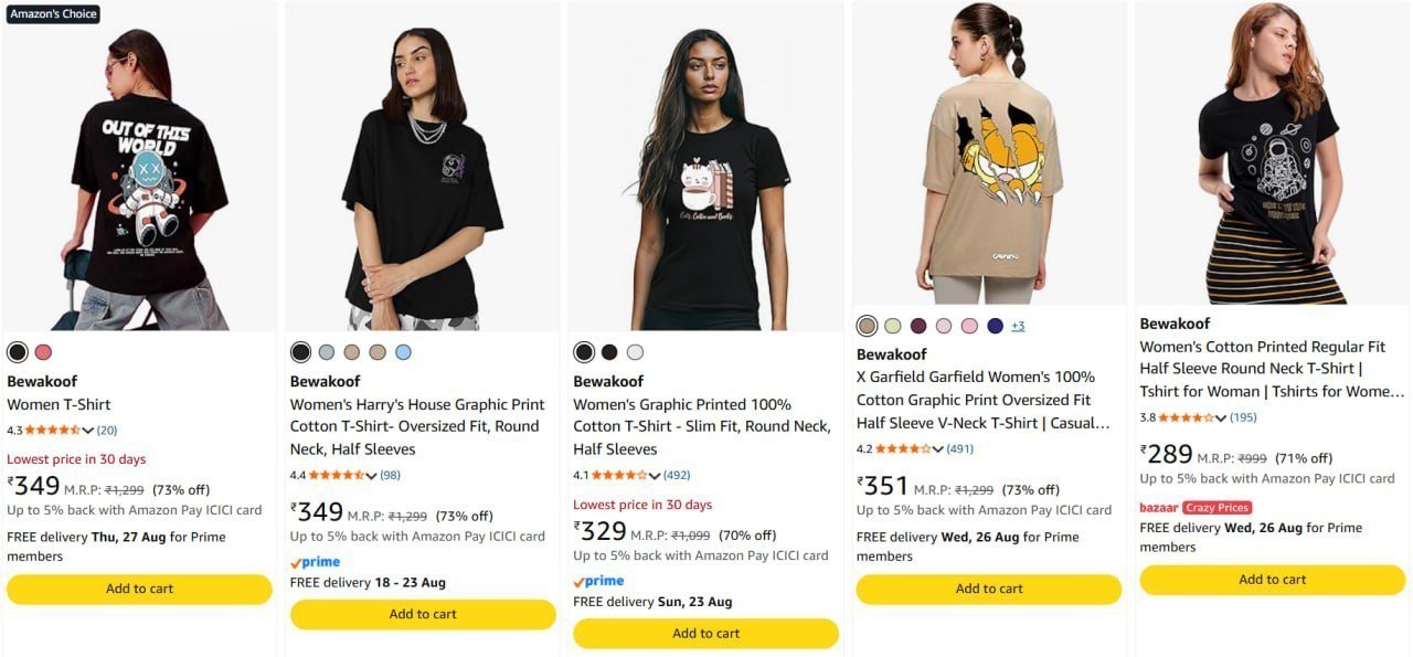 -82 On Bewakoof Clothing Men Women
