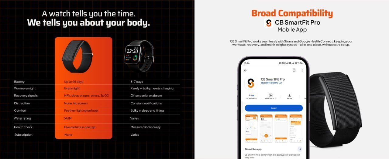 Crossbeats Vector Smart Band 3999
