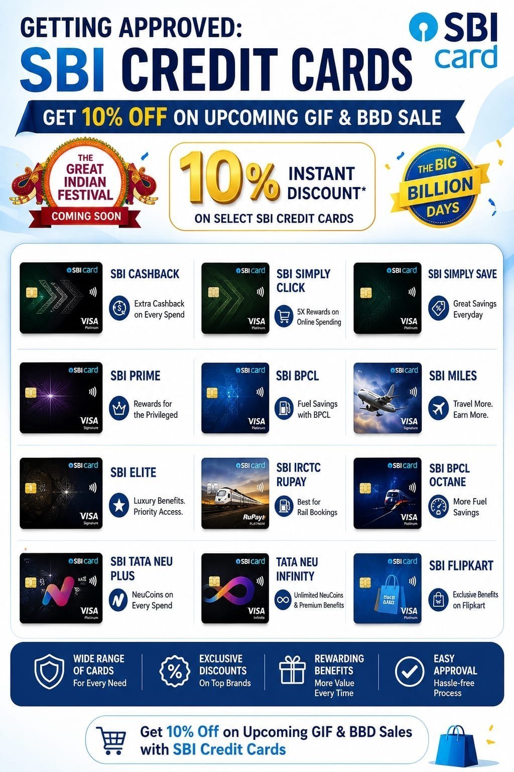 Getting Approved Sbi Credit Cards Get 10 On U