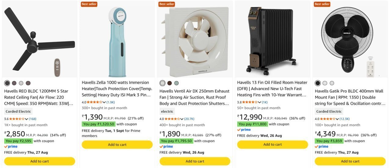 Havells Prodcuts