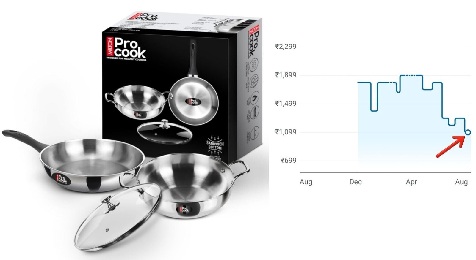 Lowest Milton Stainless Steel Cookware Set (3