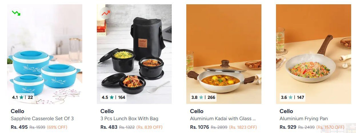 Myntra 70 On Cello Products