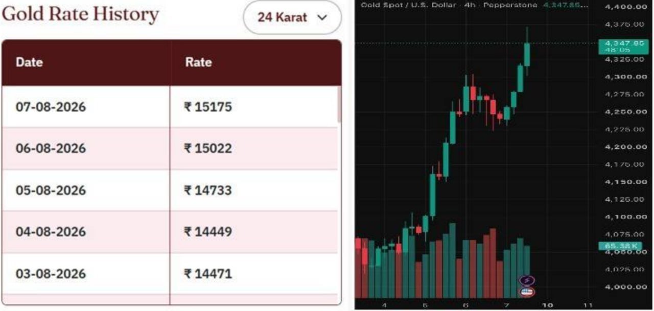 Offline Gold Now Seems To Be Around 15 6k G (