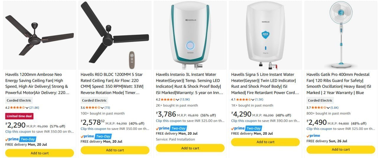 On Havells Products