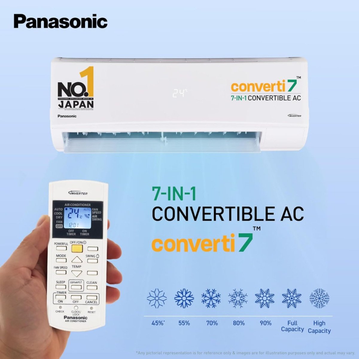 Panasonic 1.4 Ton 3 Star Inverter Split AC @27,460



Flat �