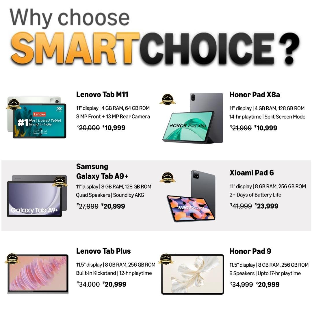 Tablets Smart Choice Lenovo Tab M11 20 000 10 999 Honor Pad X8a 21 990 10 999 Samsung Galaxy Tab A9 27 999