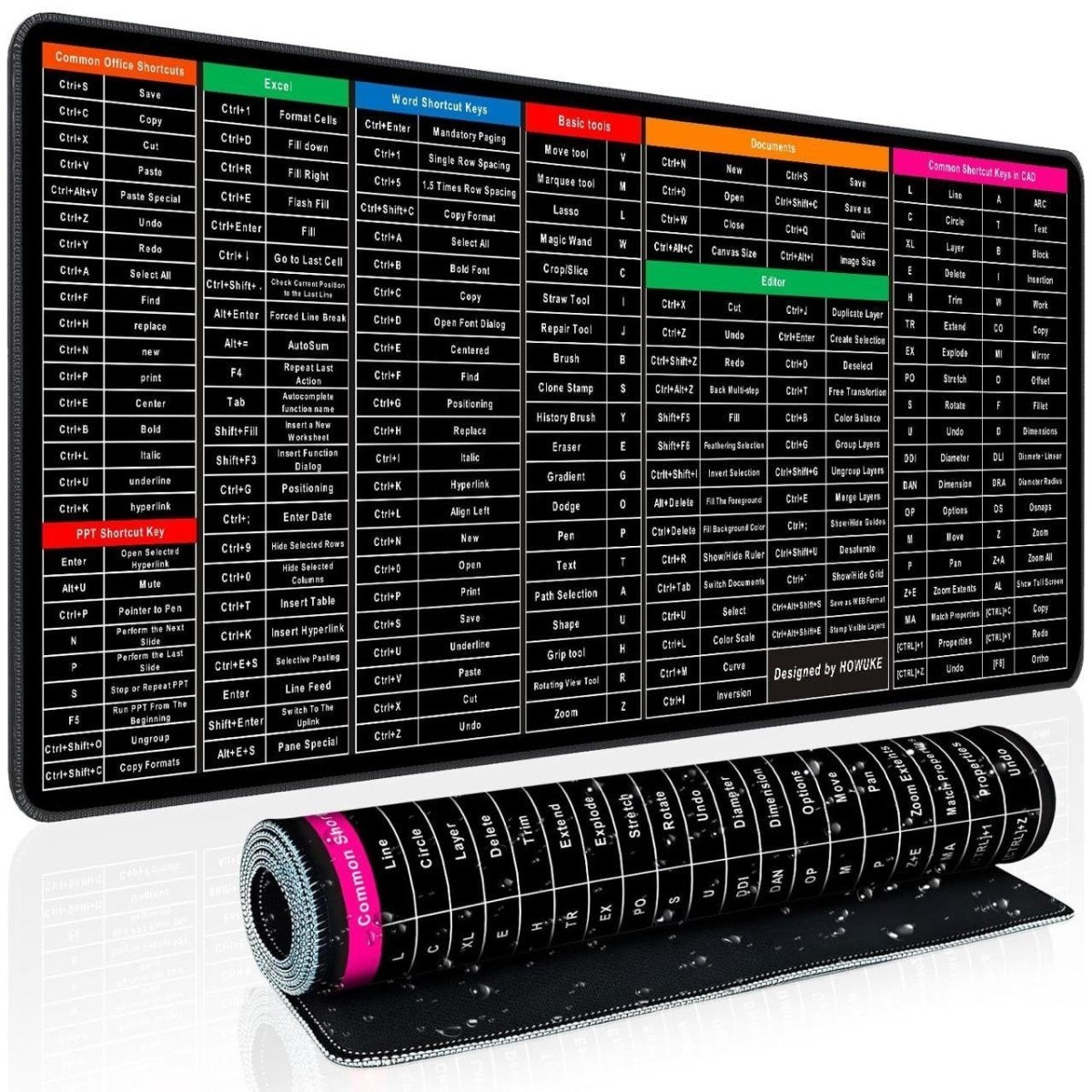 Keyboard Shortcut Mouse Pad Office Excel Word Ppt Shortcuts Cheat Sheet Mat