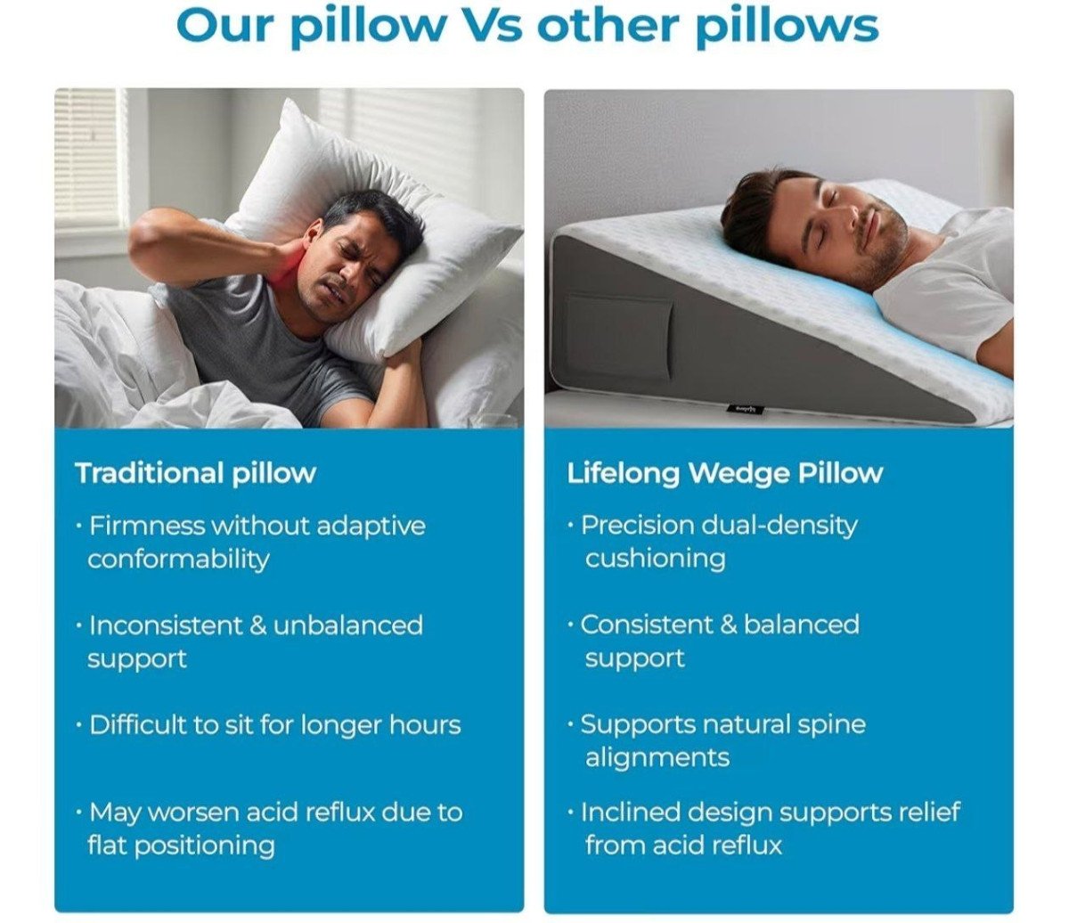 Lifelong Memory Foam Wedge Pillow 1399