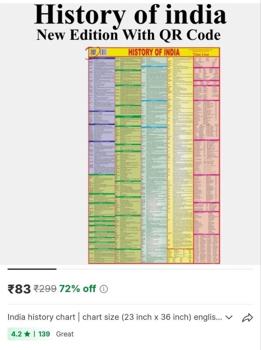 Indian History Chart 83