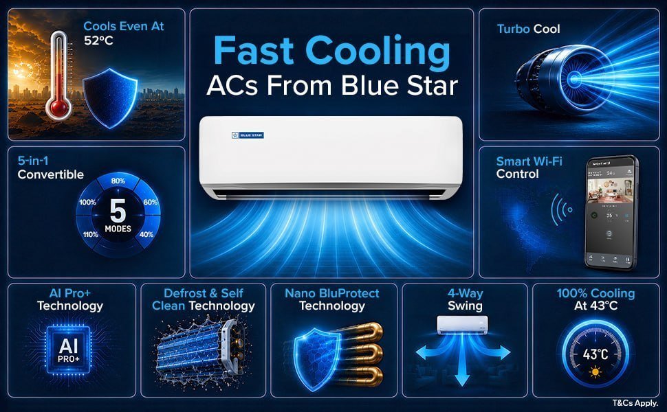 Blue Star 1 5 Ton Wi-fi Smart Inverter Split Ac With Copper And 5-in-1 Cool