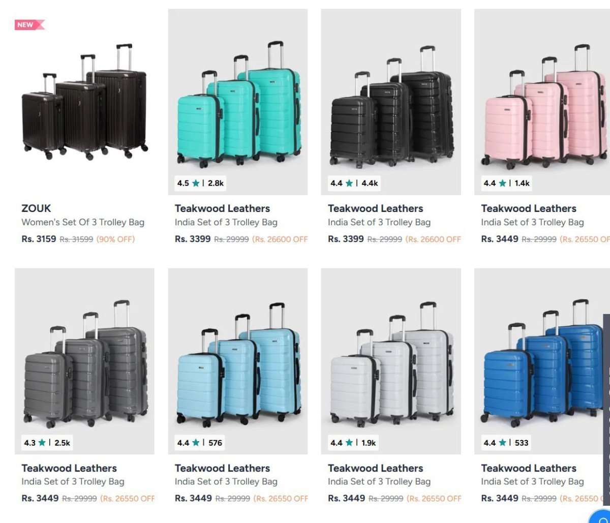 Loooootbranded Suitcases 88