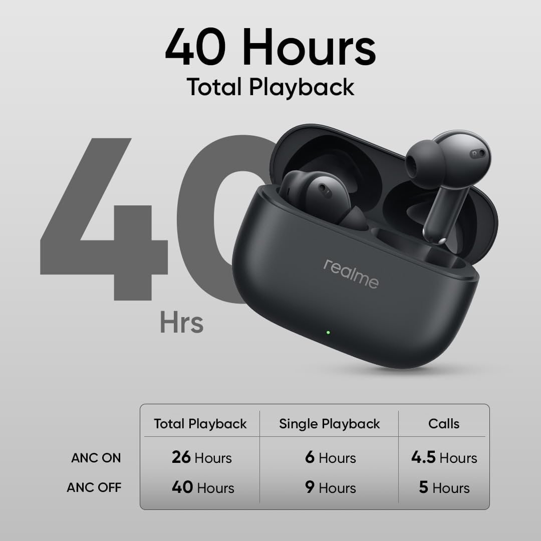 Realme Buds T310 Earbuds 1999
