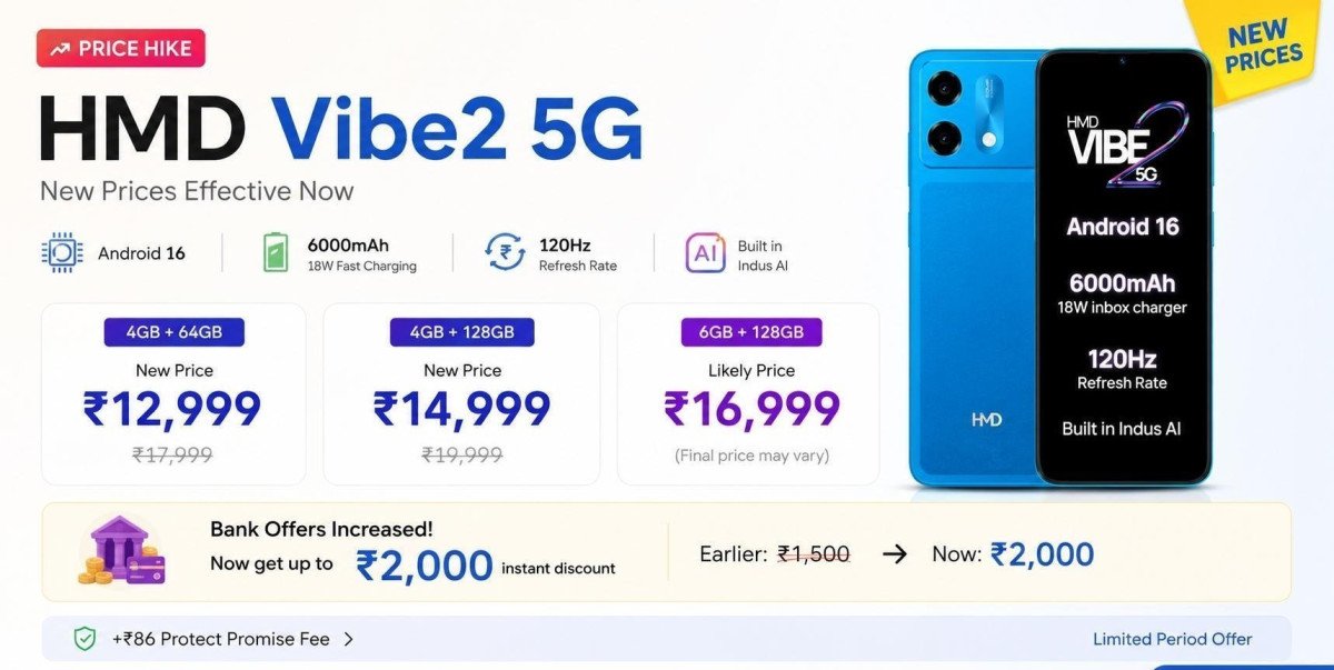 Hmd Vibe2 5g Hike Update4 64 12 9994 128 14 9996 128 Likely 16 999bank Incr