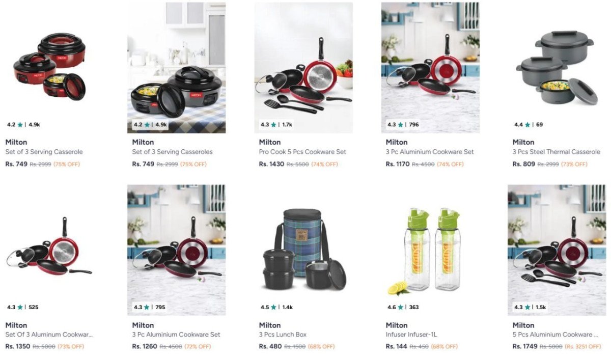 Myntra 75 On Milton Products
