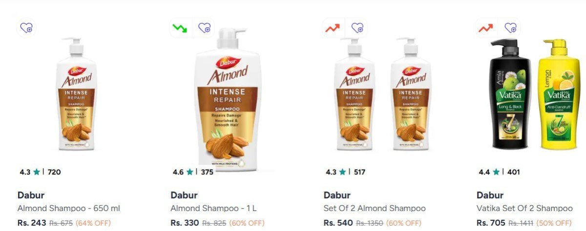 Myntra 64 On Dabur