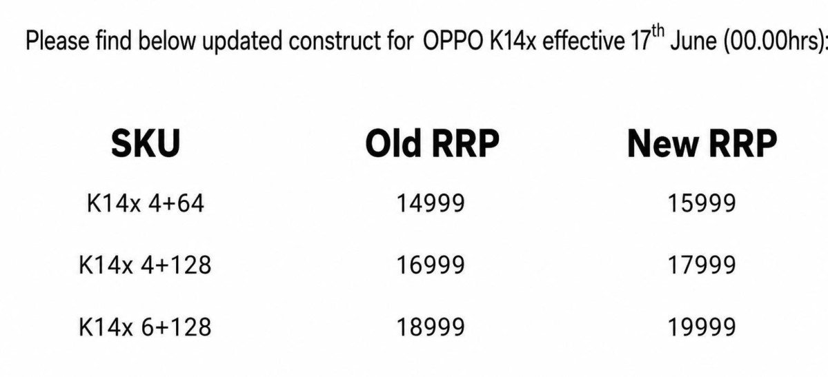 Oppo K14x Hike Alert All Oppo 5g Phones Now Start 