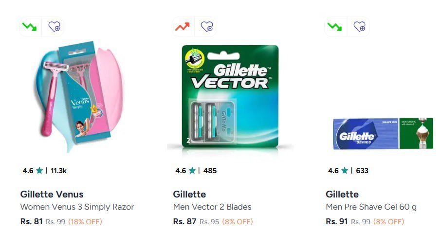 Myntra Gillette Products Starting From 81